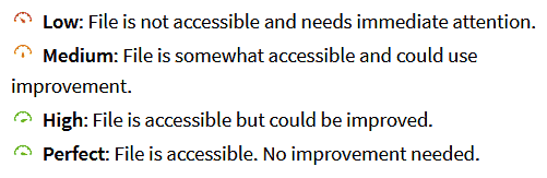 Ally accessibility indicators explanation